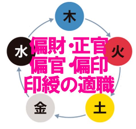 正財 偏財|四柱推命の偏財（へんざい）とは？性格、恋愛、適職、運勢を解。